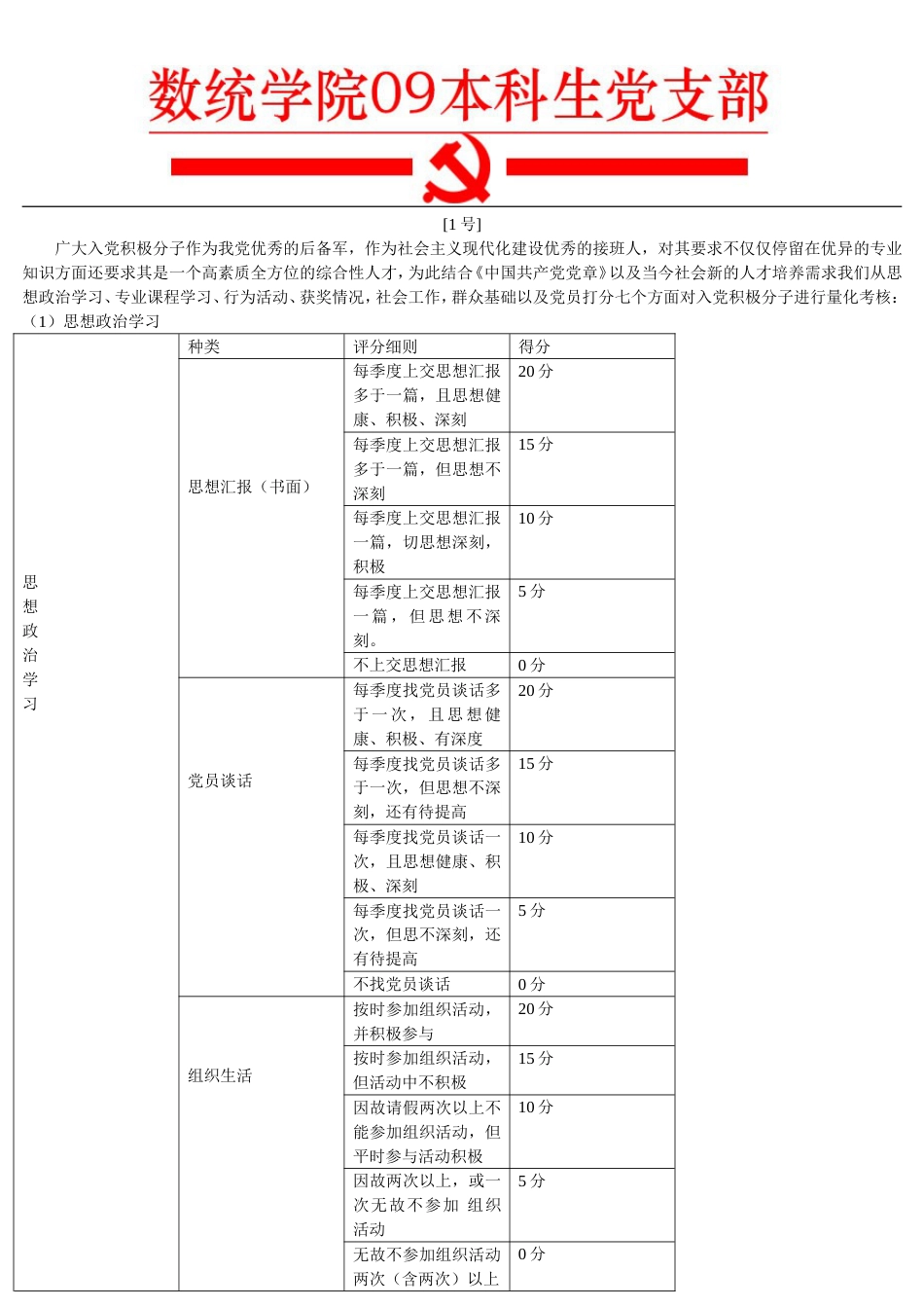 入党积极分子量化考核细则[共4页]_第1页