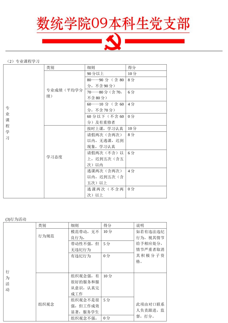 入党积极分子量化考核细则[共4页]_第2页