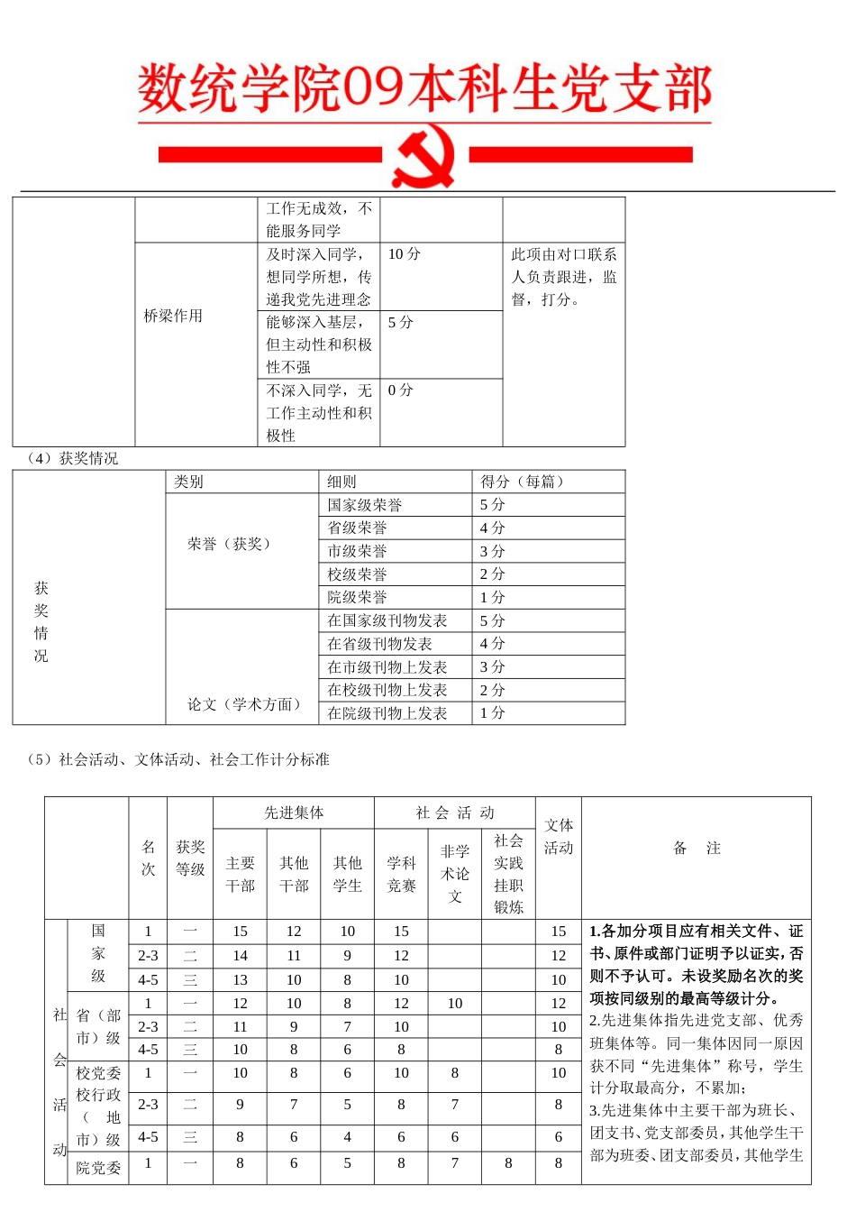 入党积极分子量化考核细则[共4页]_第3页