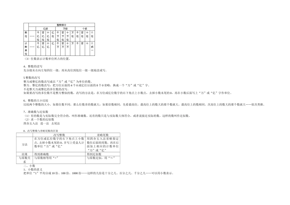 人教版小学数学六年级下册知识点整理和复习[共25页]_第2页