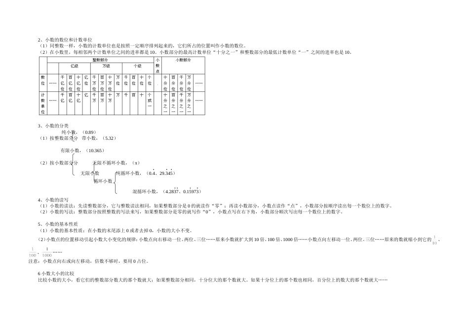 人教版小学数学六年级下册知识点整理和复习[共25页]_第3页