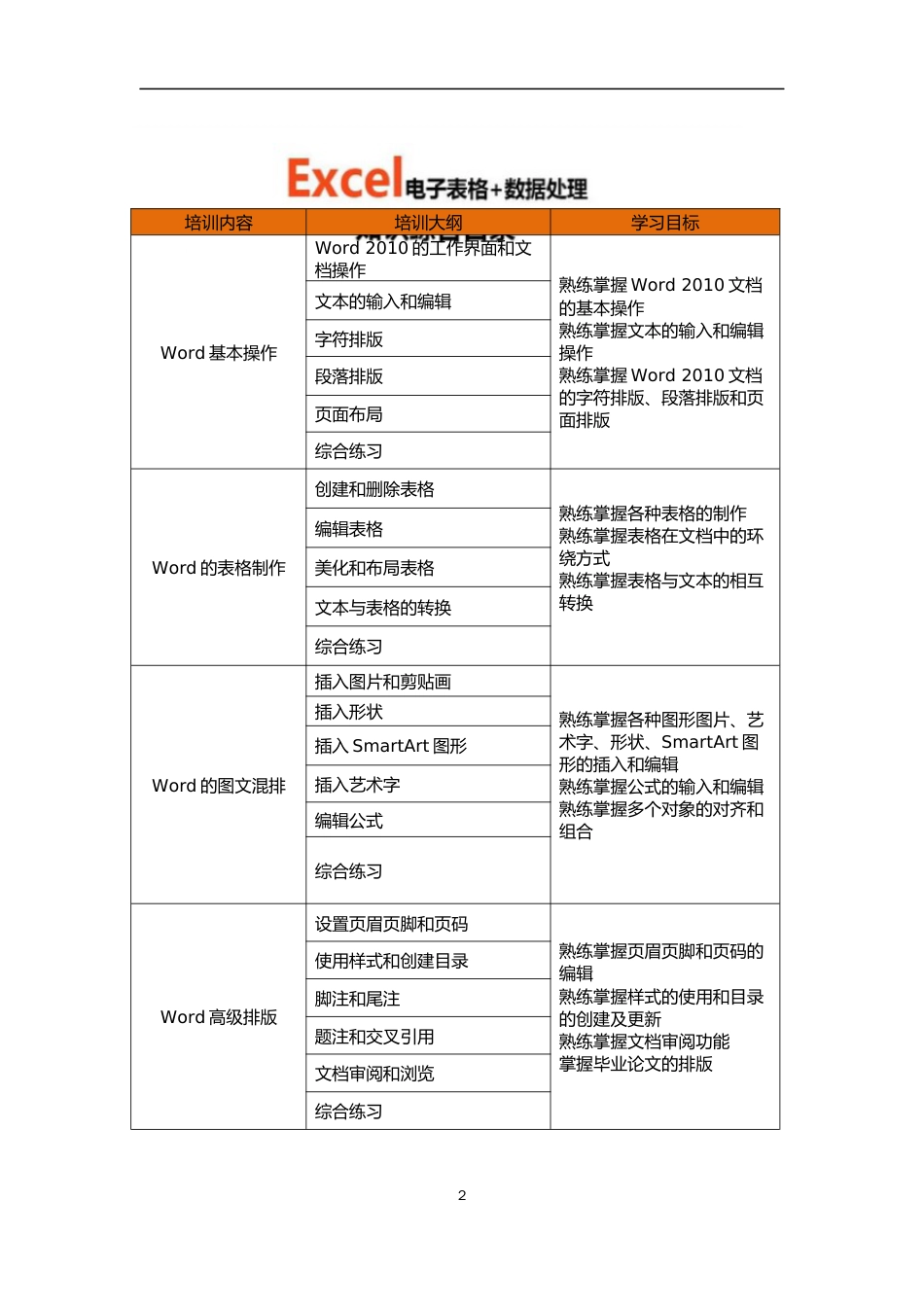 Office办公软件课程教学大纲[共6页]_第3页