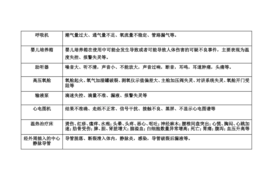 常见医疗器械不良事件总结_第3页