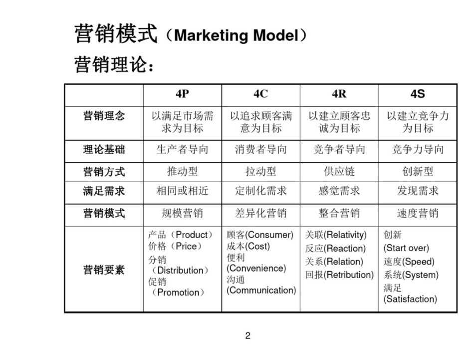 多种营销模式详解_第3页