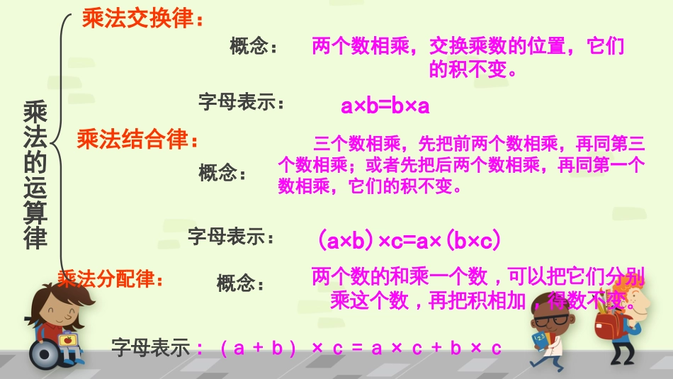四年级数学《运算律》复习与练习册[共18页]_第3页