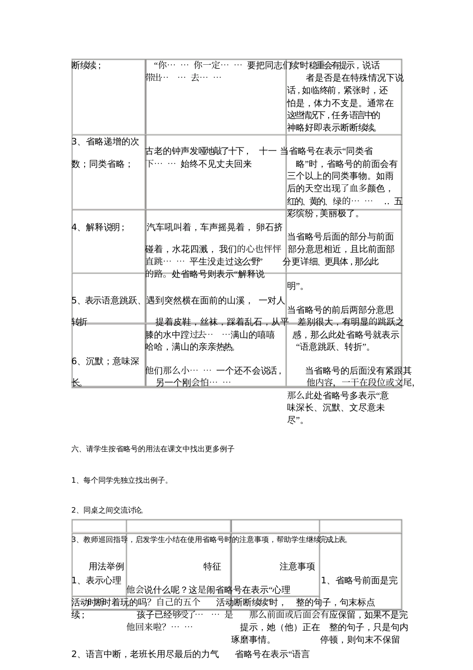 人教版三年级语文上册省略号的用法_第3页