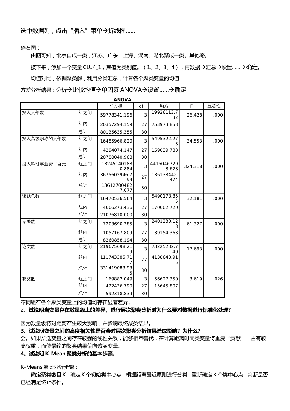 《统计分析与SPSS的应用第五版》课后练习答案第10章_第2页