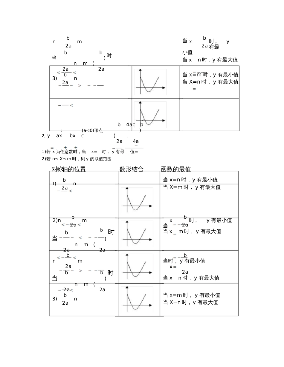 利用最值解决“恒成立”问题二次函数_第2页