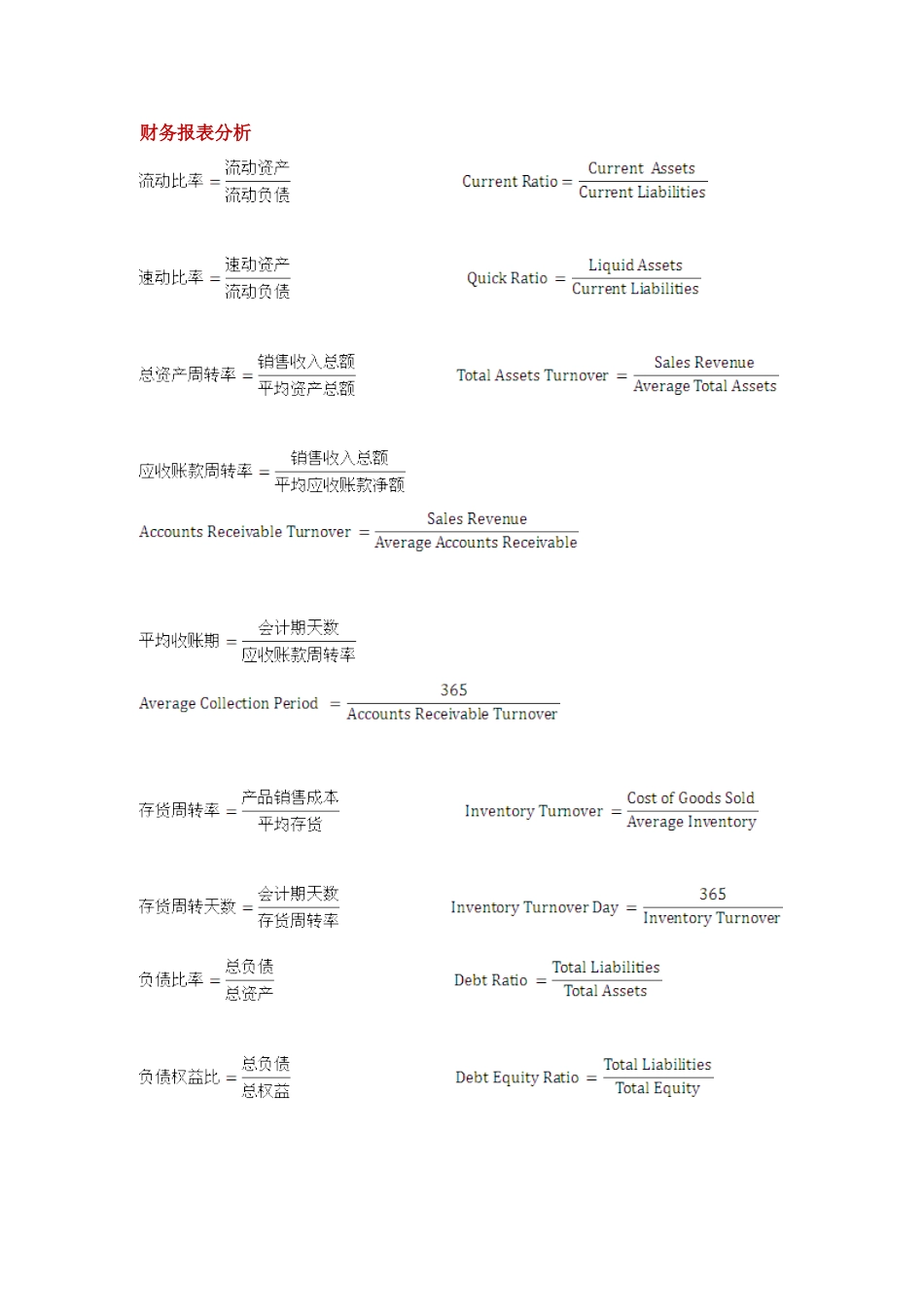 公司理财公式汇总[共6页]_第1页