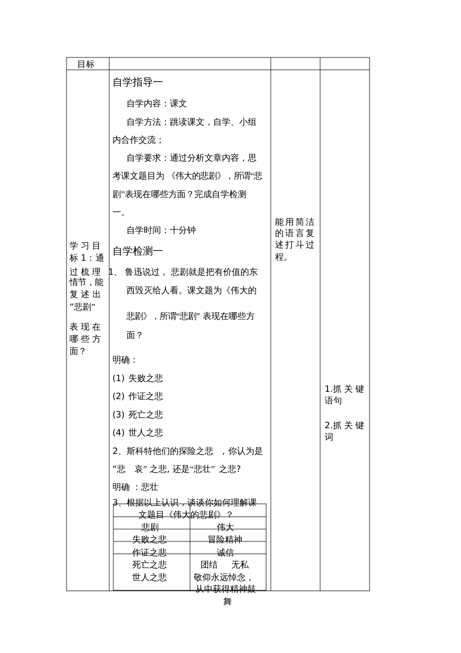 人教版初一语文下册伟大的悲剧第二课时_第2页