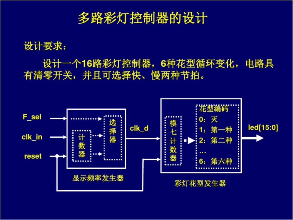 嵌入式设计技术的工程方法典型设计——彩灯_第1页