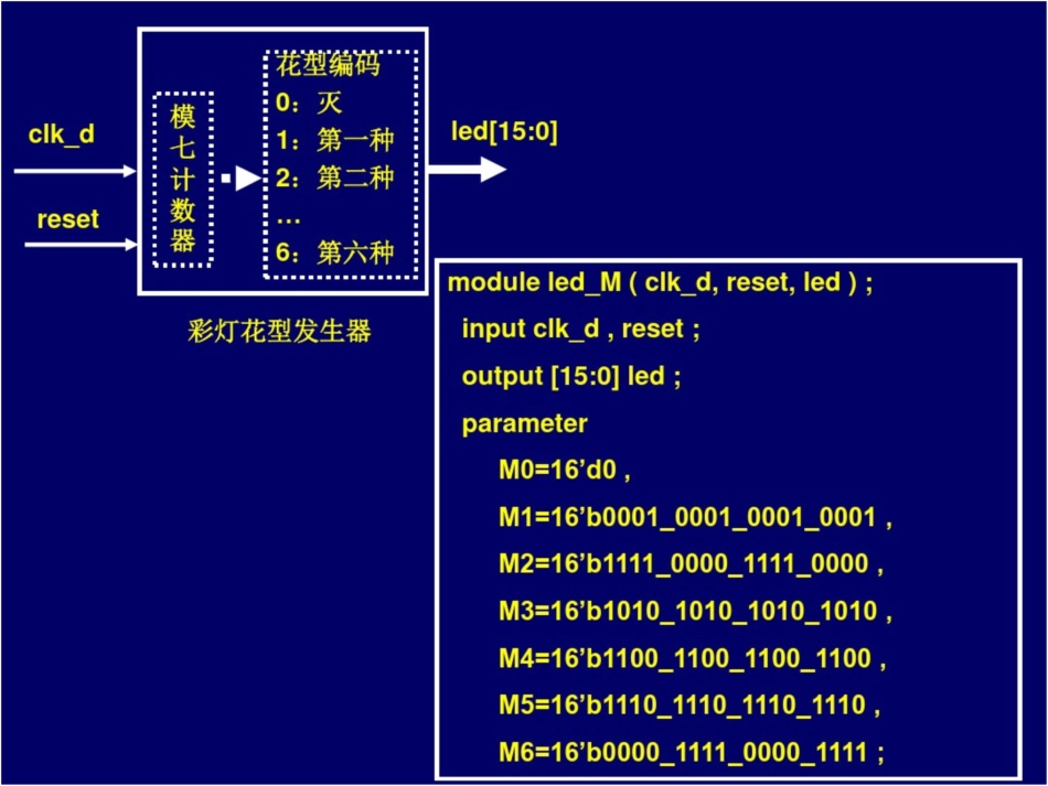 嵌入式设计技术的工程方法典型设计——彩灯_第3页