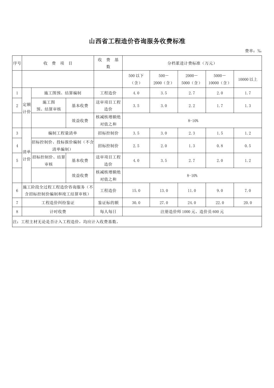 山西省工程造价咨询服务收费标准_第1页