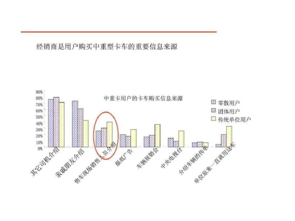 塑造经销商满意度,提高用户忠诚度_第3页