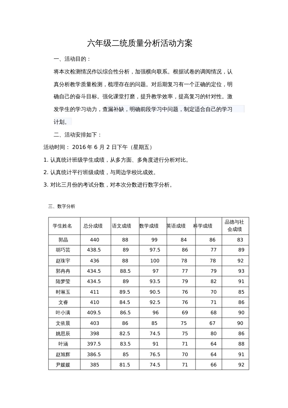 六年级二统质量分析活动方案_第1页