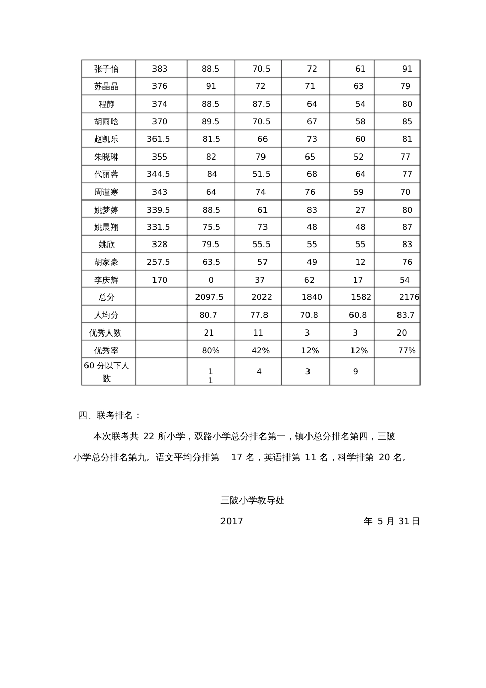 六年级二统质量分析活动方案_第2页