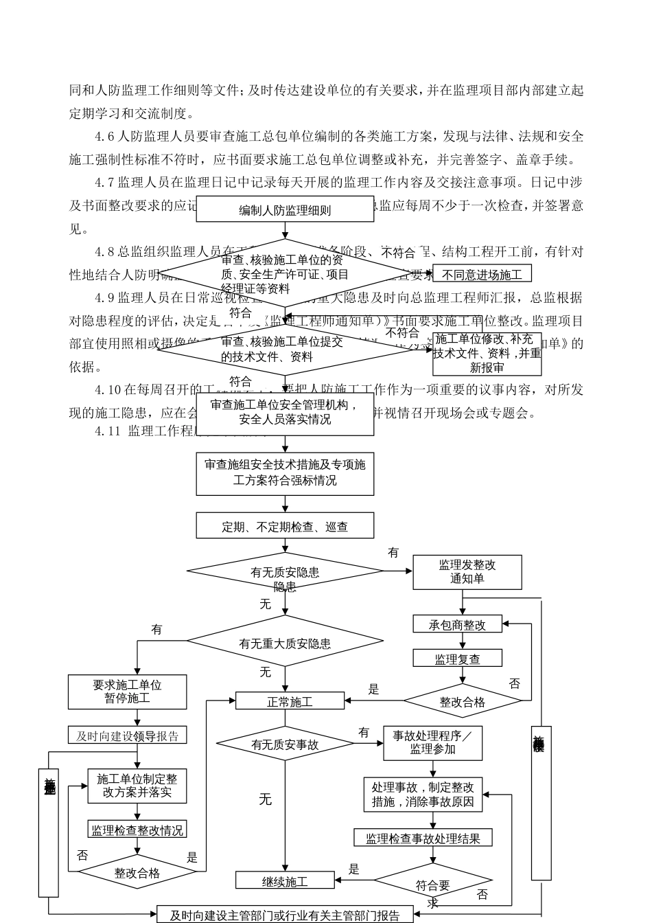 人防工程监理细则[共18页]_第3页