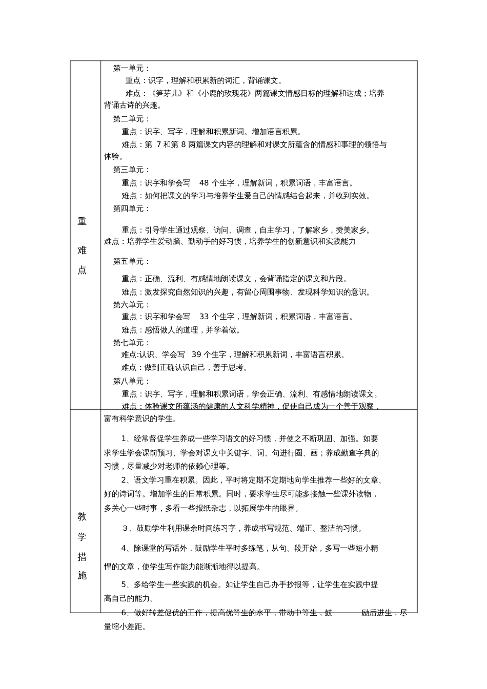 二年级语文教材分析、单元重难点、总要求、具体措施_第2页