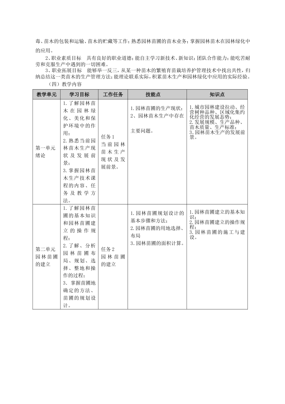 《园林苗圃》课程标准与教学设计[共14页]_第2页