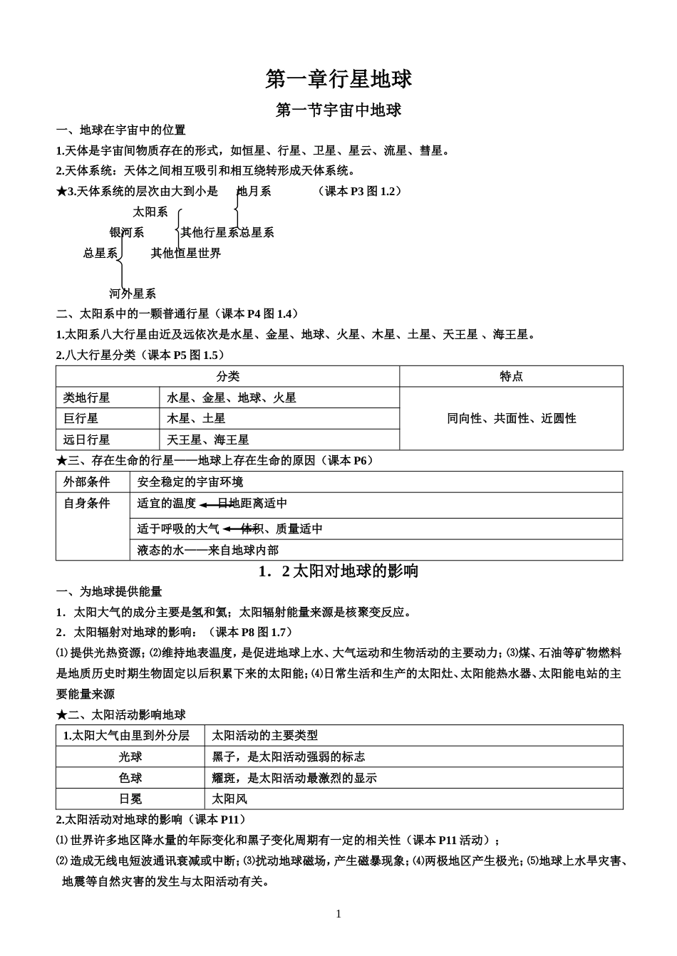 人教版高一地理必修一知识点总结[共14页]_第1页