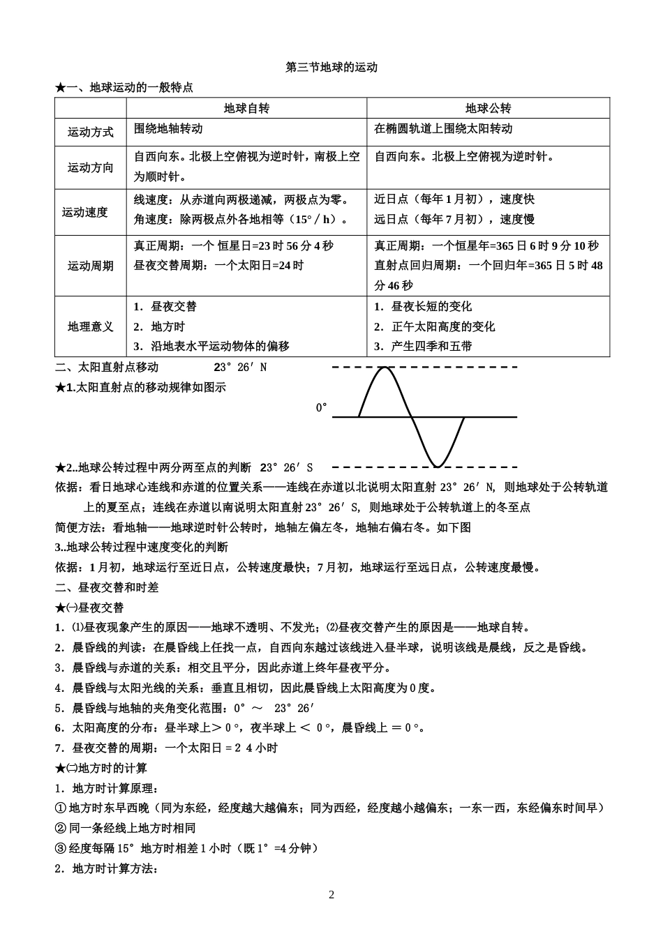 人教版高一地理必修一知识点总结[共14页]_第2页