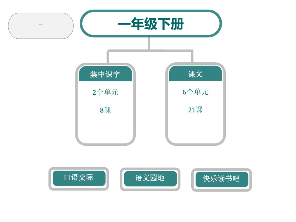 人教部编版一年级下册语文课件教材解读_第2页