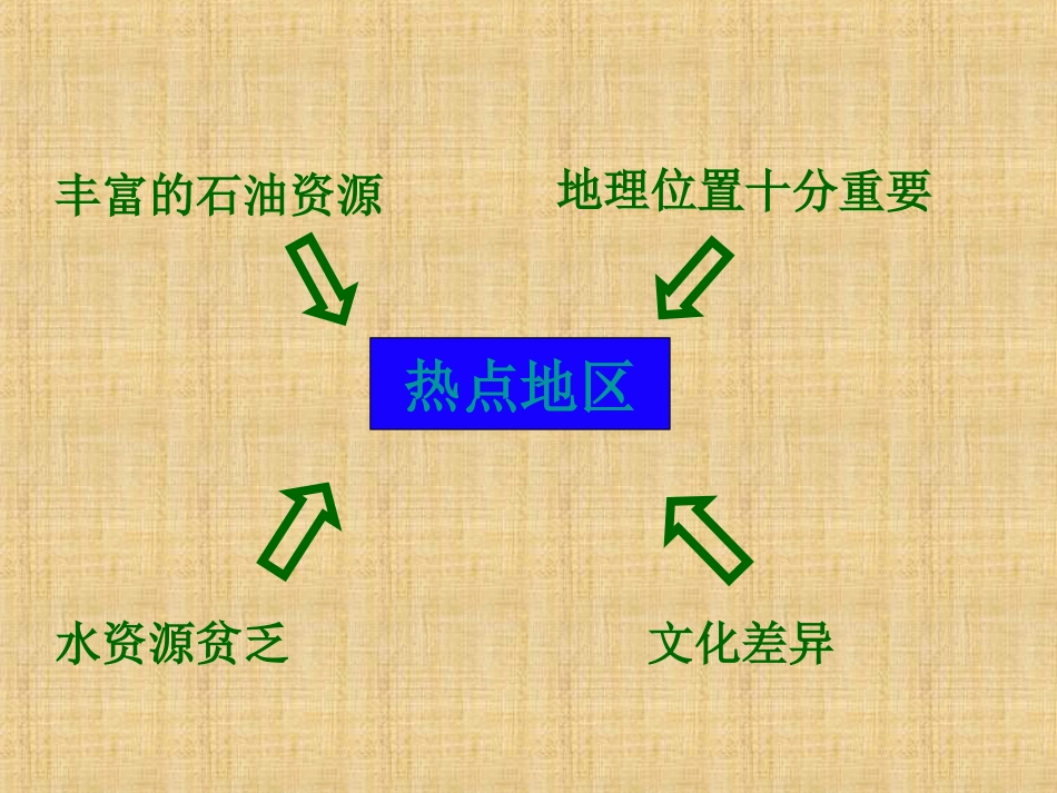 区域地理世界地理西亚精编版_第2页