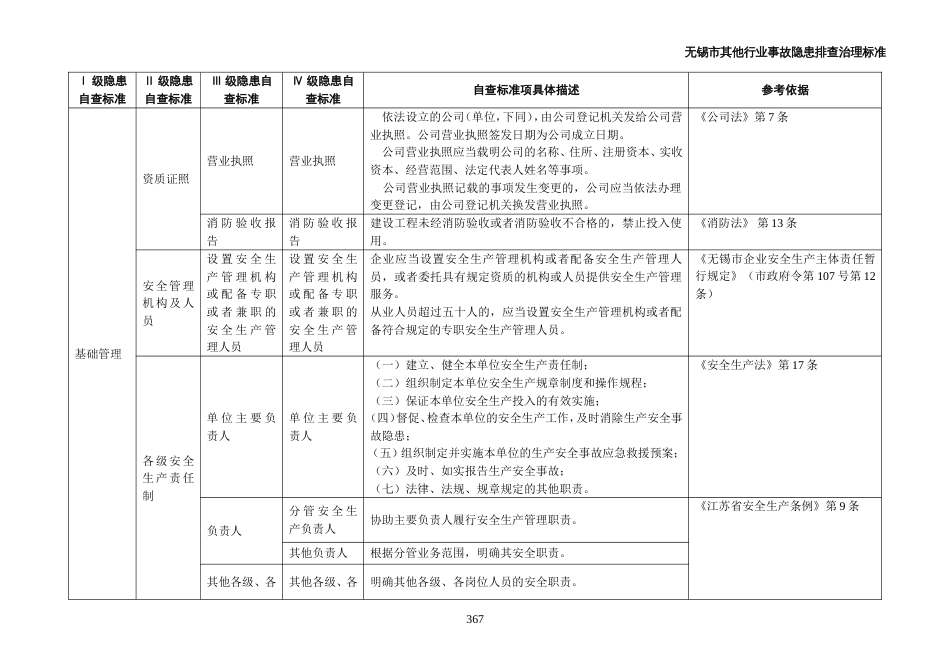 16无锡市其他行业事故隐患排查治理标准[共1页]_第1页