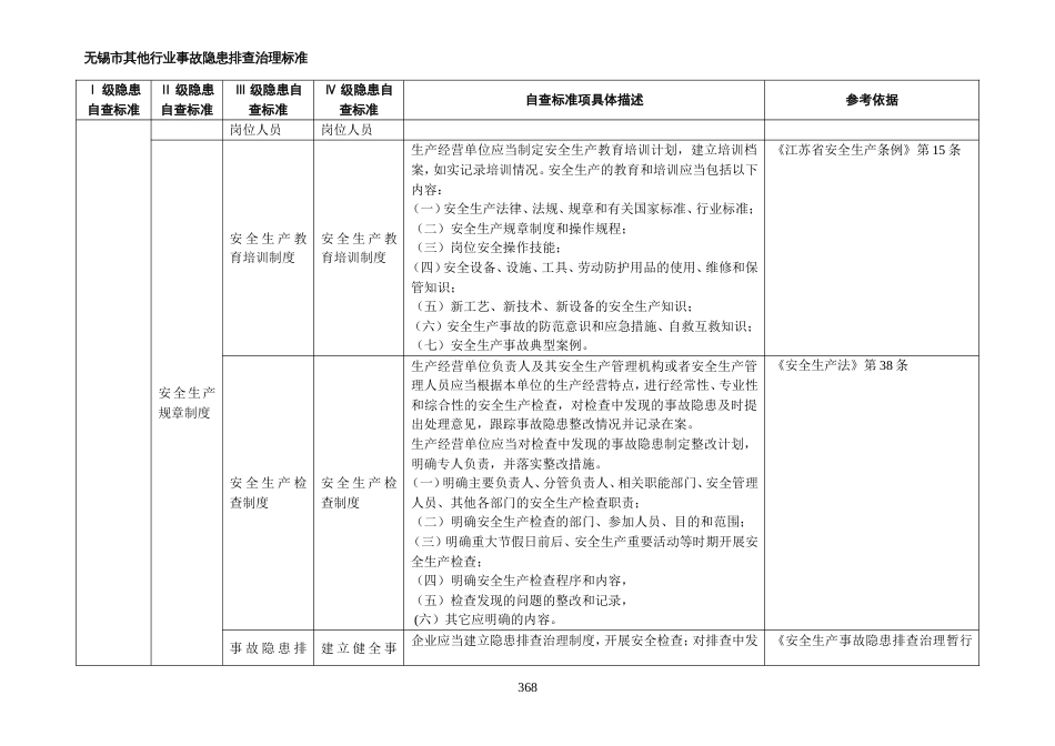 16无锡市其他行业事故隐患排查治理标准[共1页]_第2页