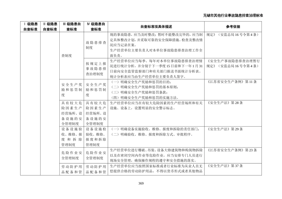 16无锡市其他行业事故隐患排查治理标准[共1页]_第3页