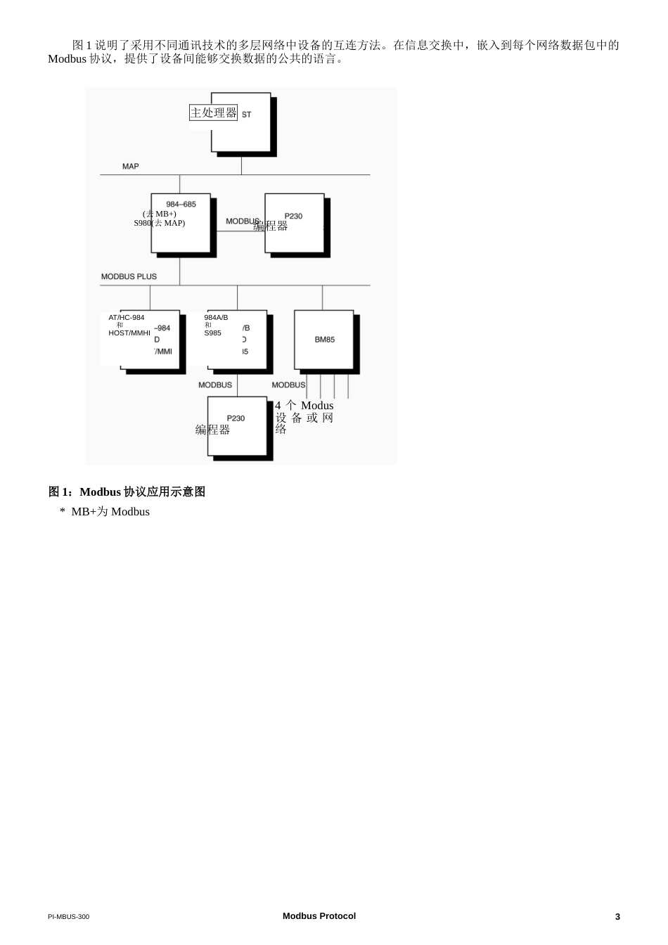 Modbus RTU规约详解中文版_第3页