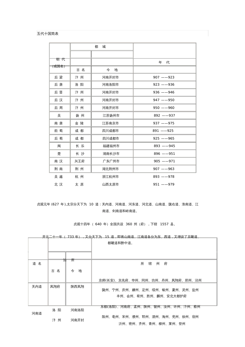 五代十国简表[共3页]_第1页