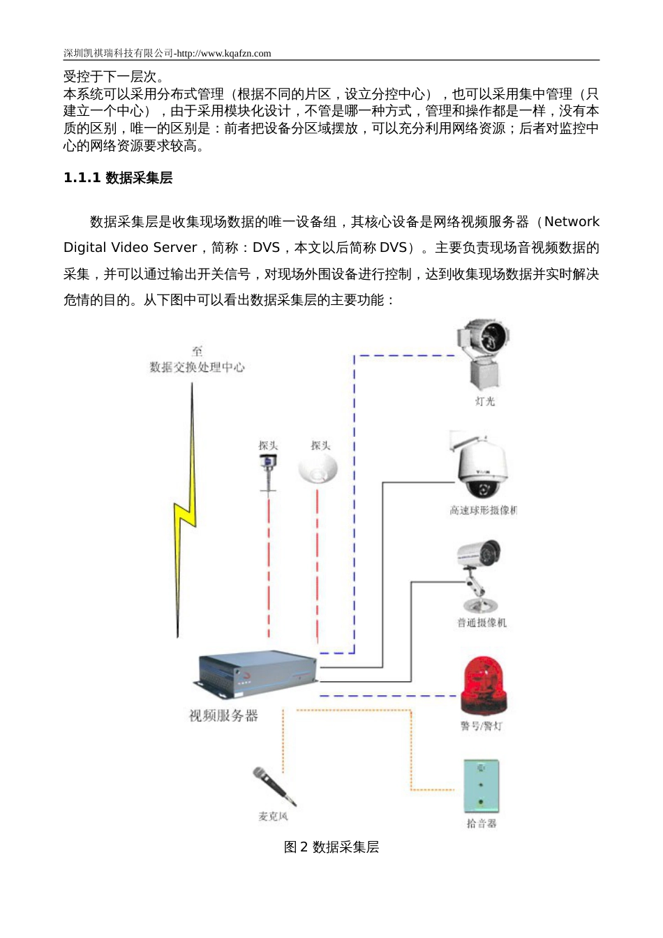 平安城市监控系统方案设计说明书DVS_第2页