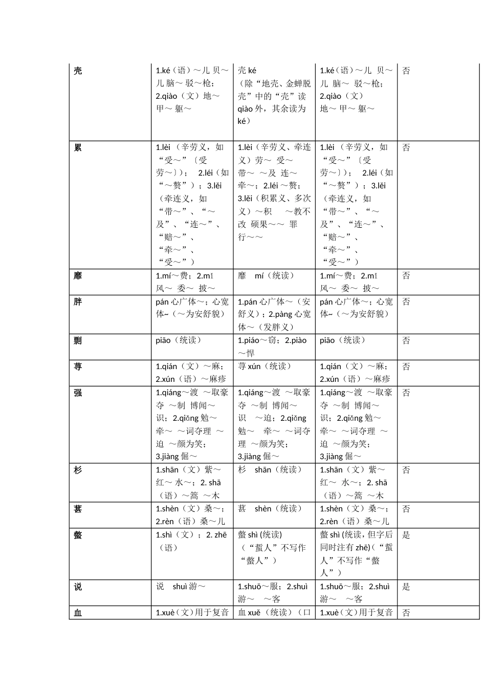 《现代汉语词典》第7版修订的变化[共5页]_第2页