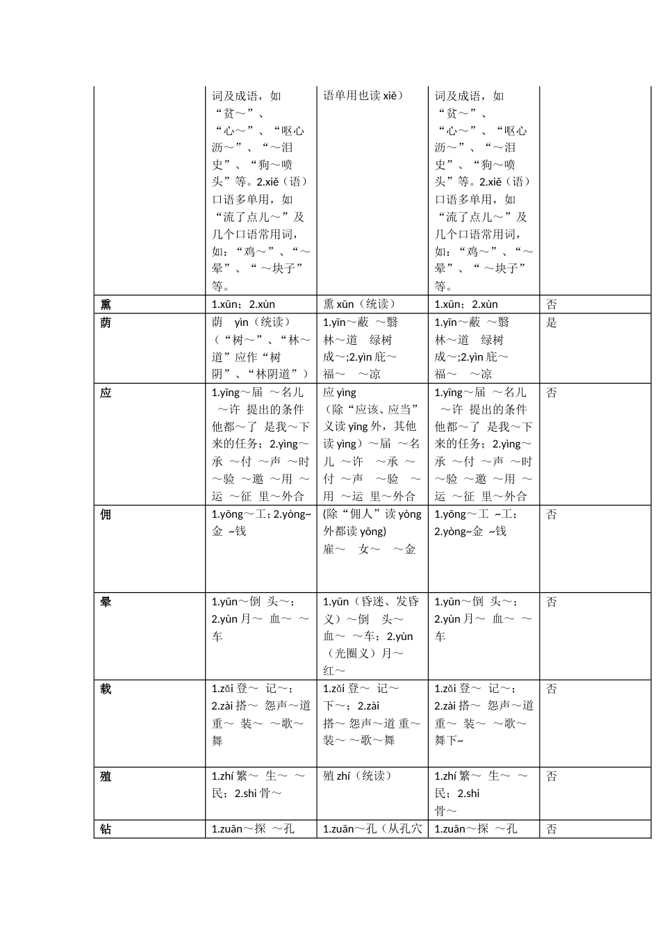 《现代汉语词典》第7版修订的变化[共5页]_第3页