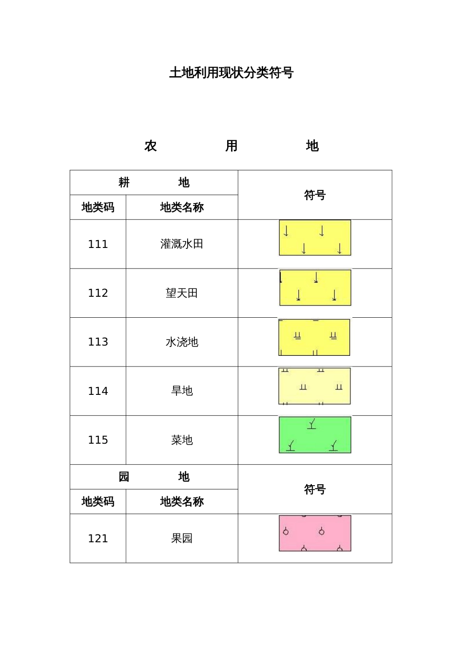 土地利用现状分类符号[共7页]_第1页