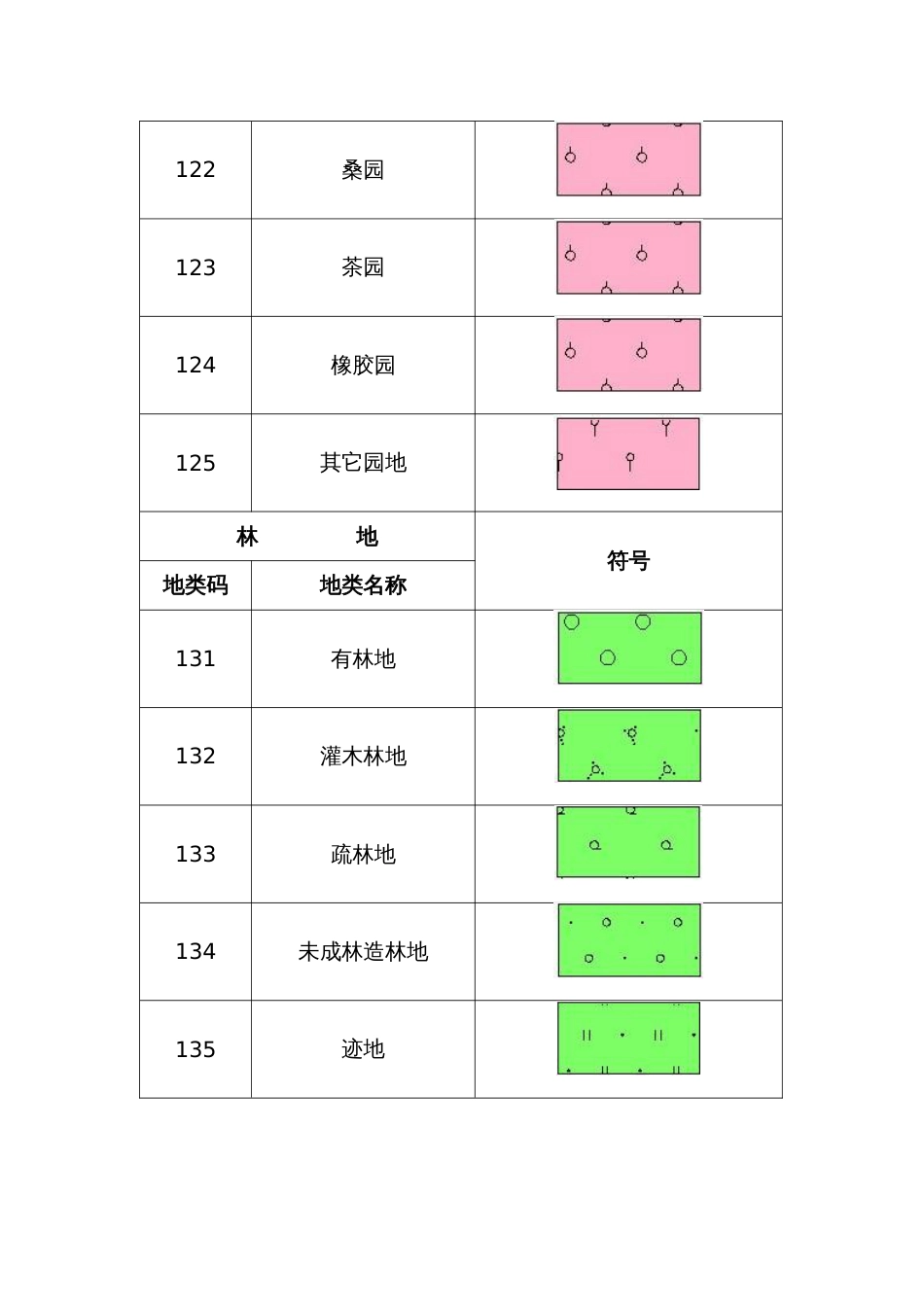 土地利用现状分类符号[共7页]_第2页