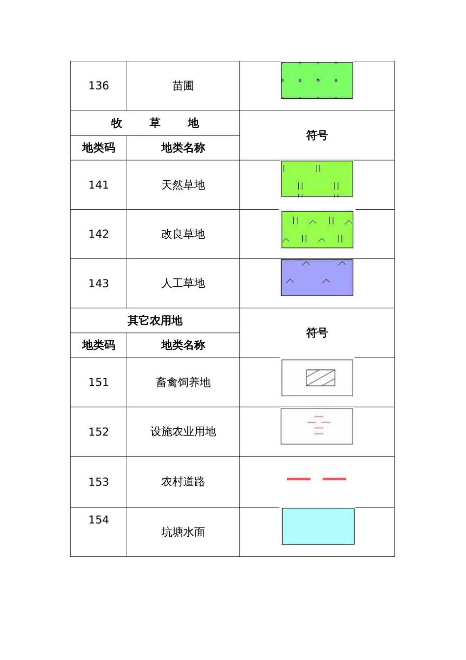 土地利用现状分类符号[共7页]_第3页