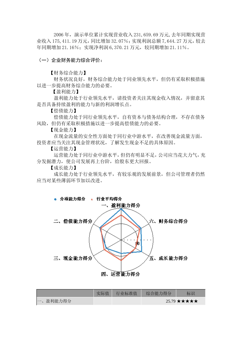 企业财务分析报告范文[共55页]_第3页