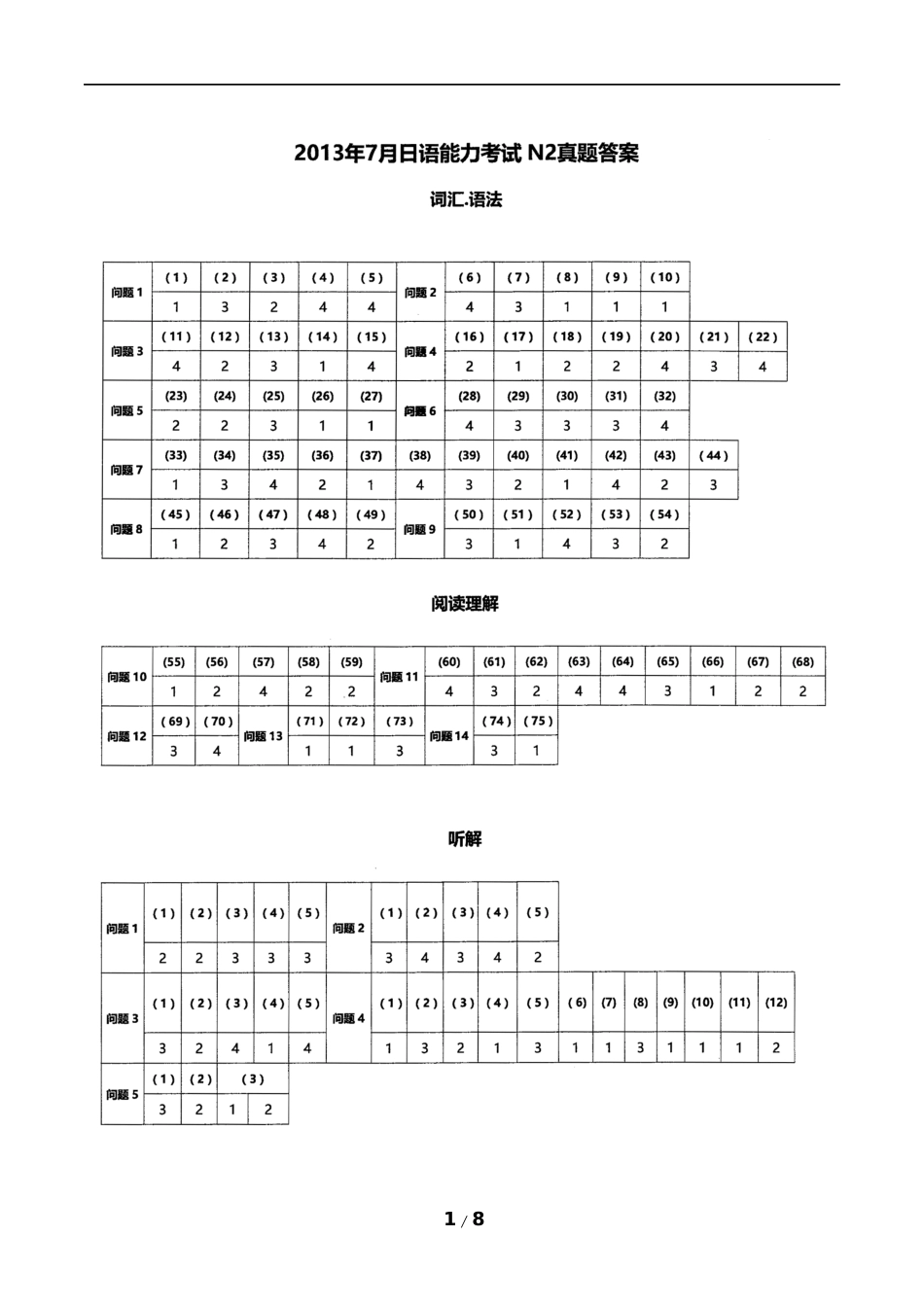 N2真题答案解析_第1页