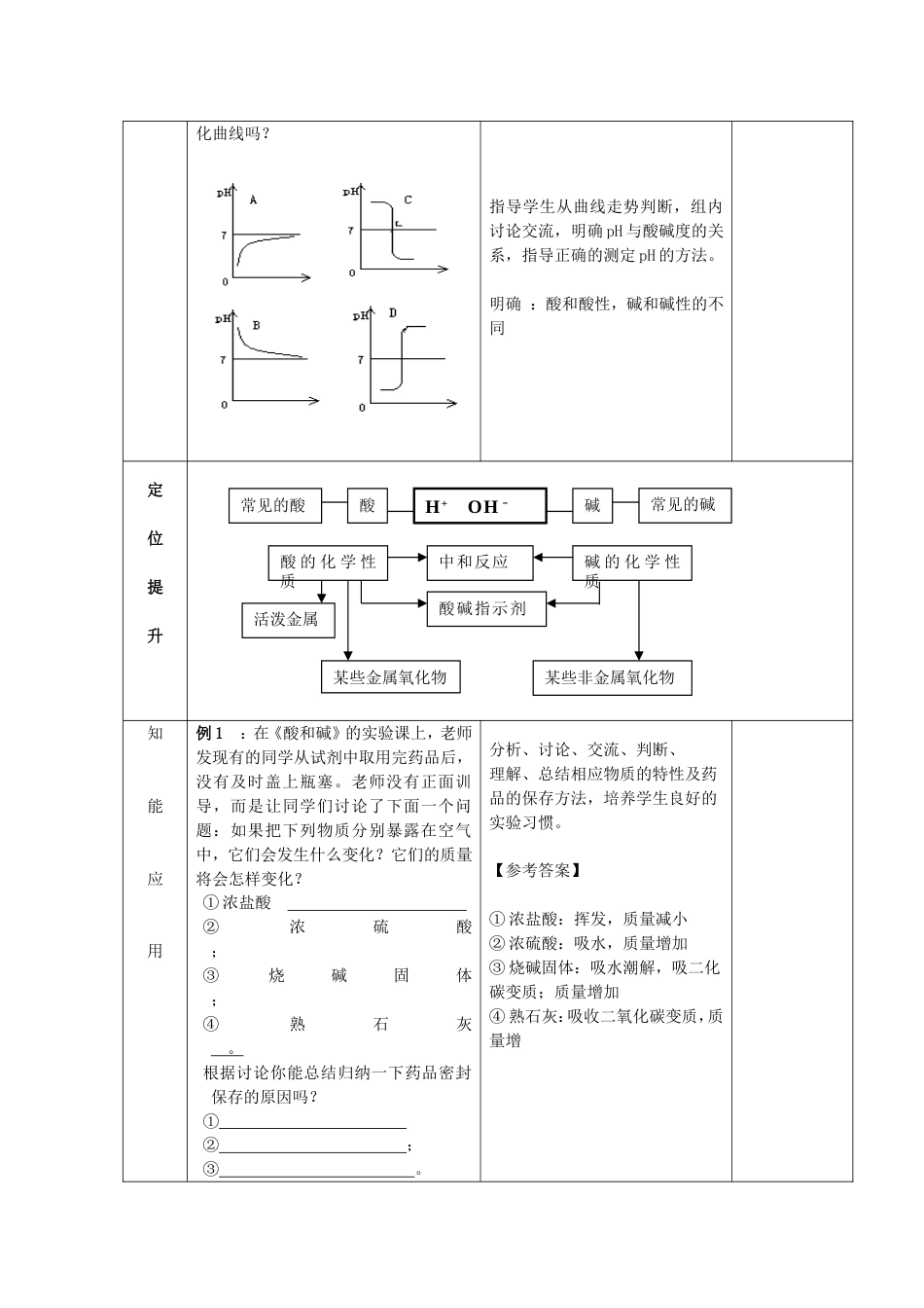 九年级化学下册第十单元酸和碱单元复习精品教案新人教版_第3页
