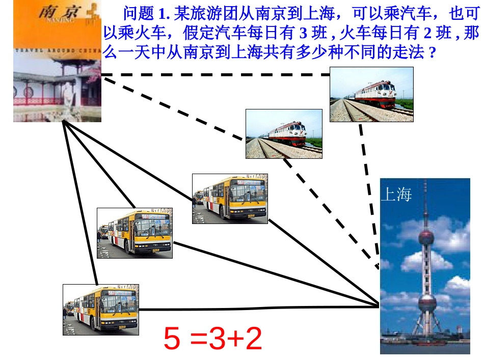 两个基本计数原理优质课课件_第2页