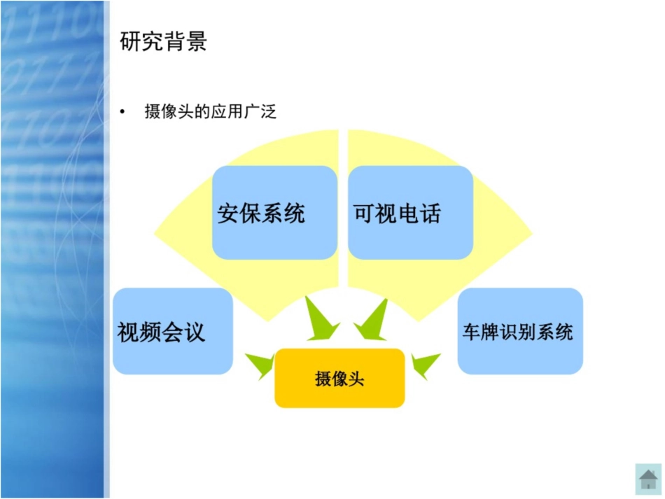 嵌入式摄像头抓图系统设计和实现_第2页