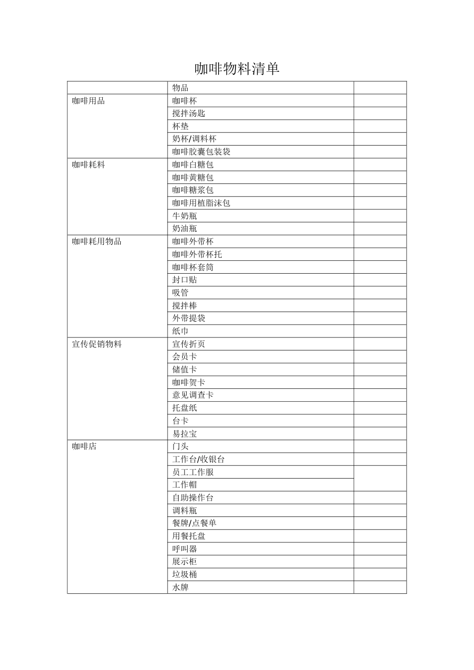 咖啡厅物料清单_第1页