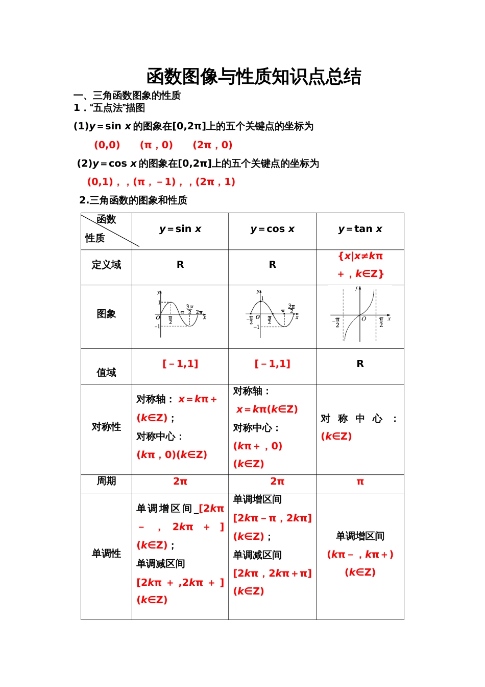 三角函数图像与性质知识点总结[共4页]_第1页