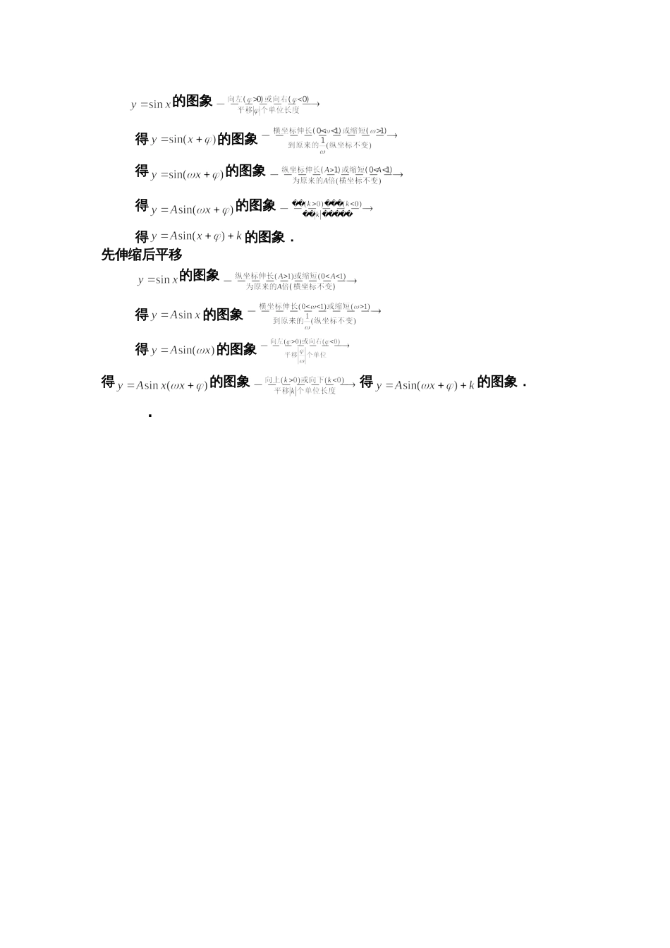 三角函数图像与性质知识点总结[共4页]_第3页