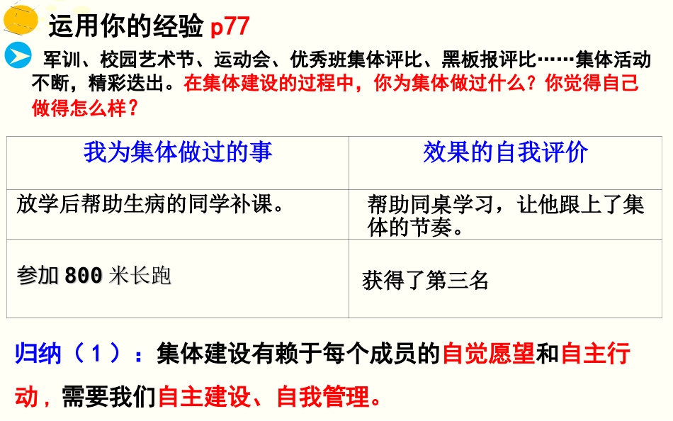 七年级道德与法制人教版下册《我与集体共成长》课件_第3页