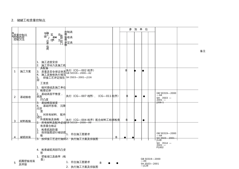 储罐施工质量控制程序_第2页