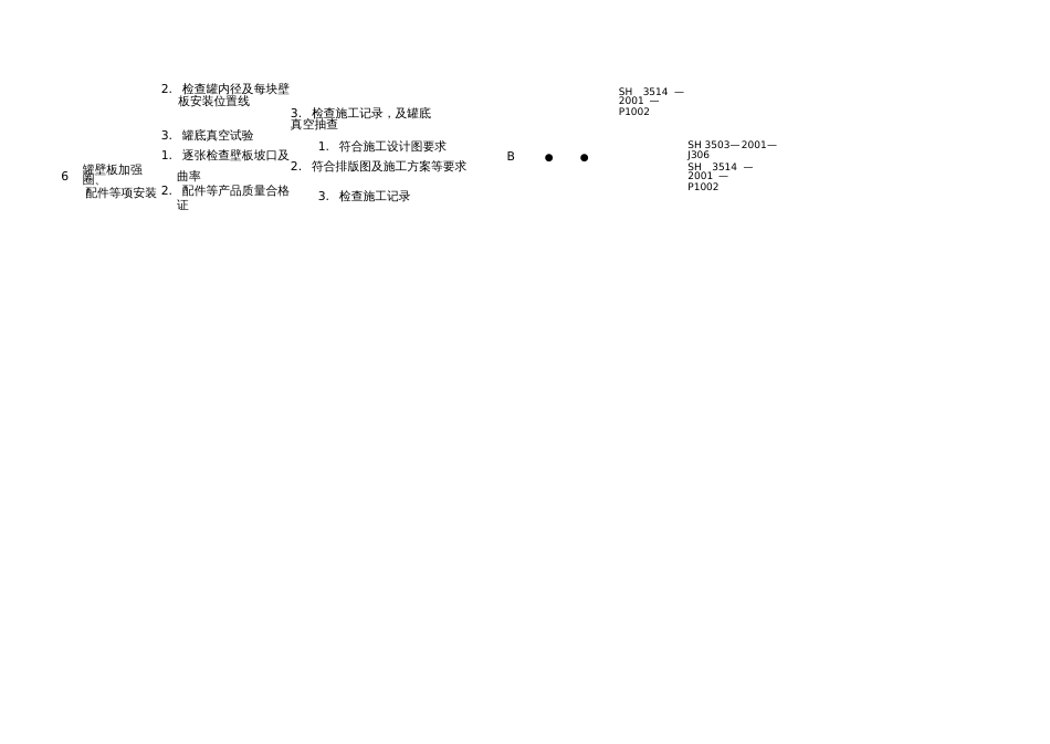 储罐施工质量控制程序_第3页