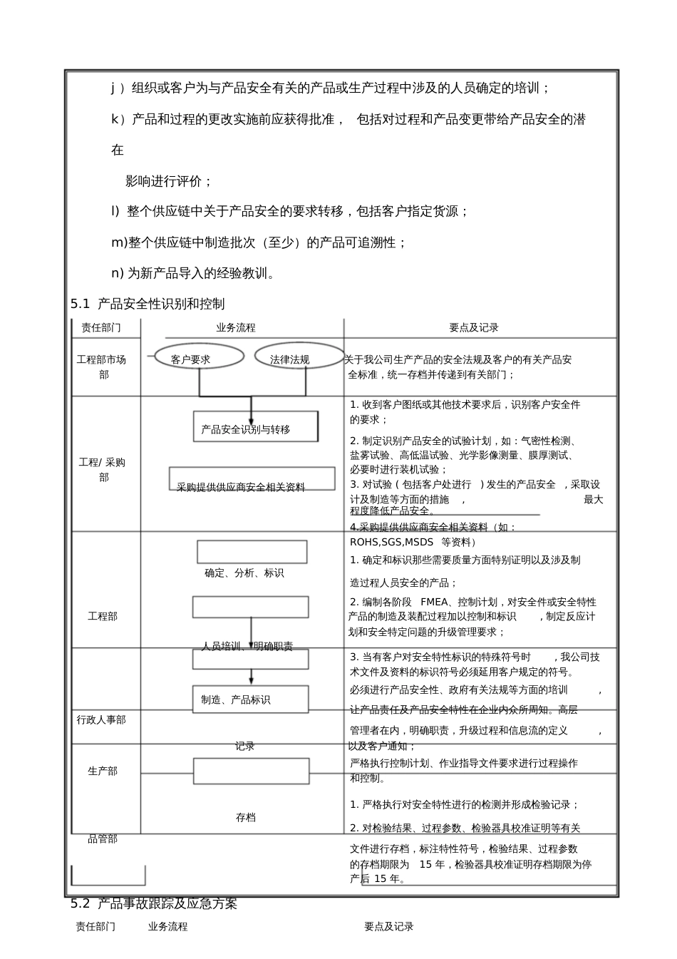 产品安全管理程序[共4页]_第3页